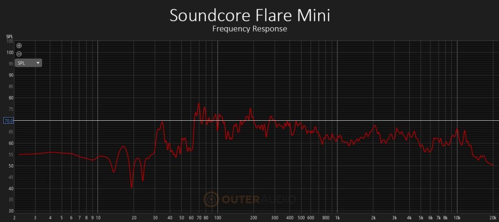 Anker Soundcore Flare Mini Review: Is It Outdated? 6