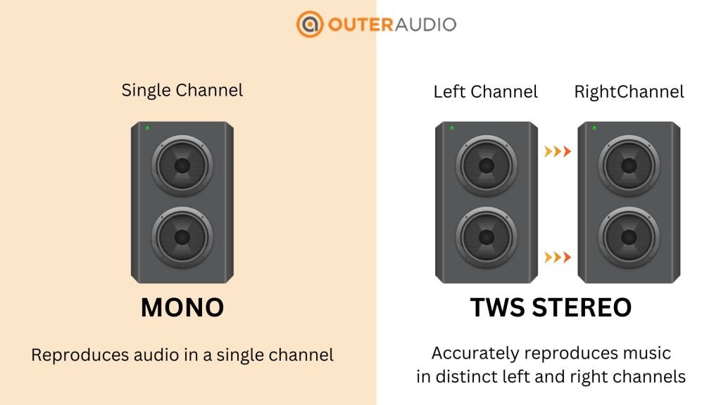 TWS mono vs stereo