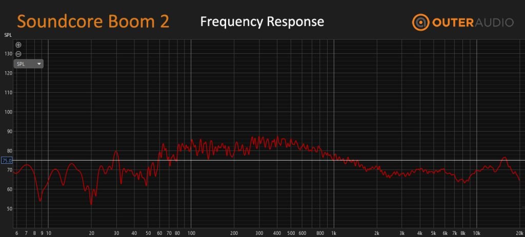 Soundcore Boom 2 Review: Lightweight & Portable Stereo Sound 2