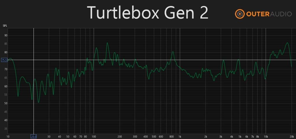 Turtlebox Review: An Impressively Rugged Powerhouse 2