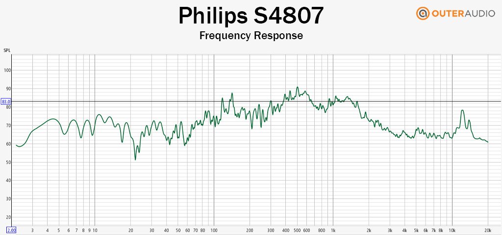 Philips S4807 Review: A Pleasant Surprise 8